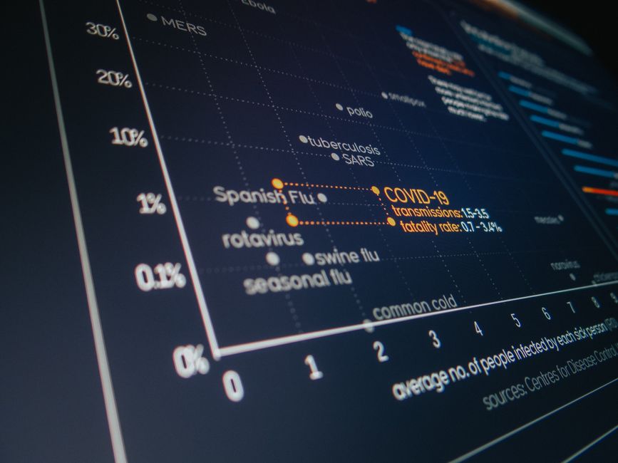 How to compare listing options
