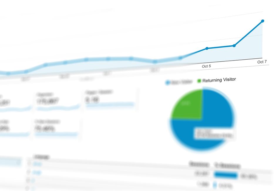 Technical impact of headline-driven decisions